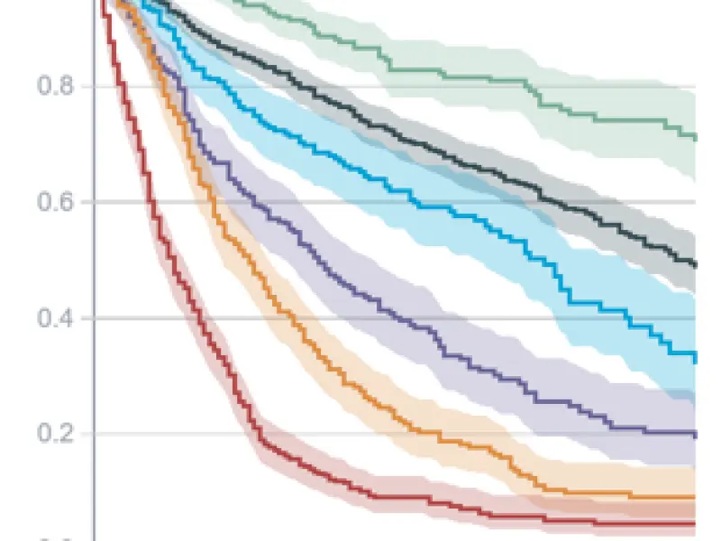 New IPSS-Molecular model for MDS risk stratification and prognosis 